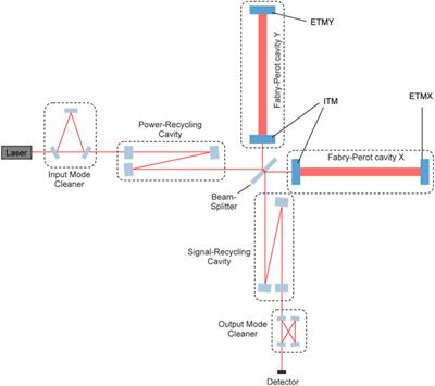 Numerical Tool for Calculating Birefringence in Mirror-Substrates for Gravitational-Wave Detectors